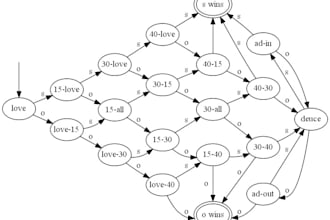 do your finite automata tasks and projects
