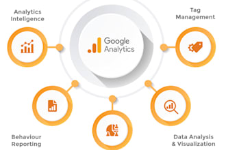 integrate google analytics for your shopware store