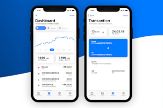 develop crypto wallet app, trust wallet app, blockchain app