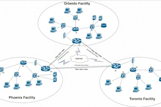 design and configure cisco packet tracer projects and gns3
