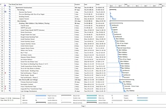 create schedules on microsoft project