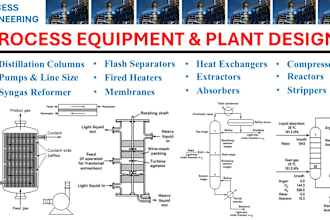 do chemical engineering process equipment and plant design