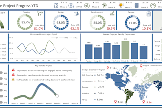 design dynamic excel templates and dashboards