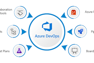 be your azure devops expert