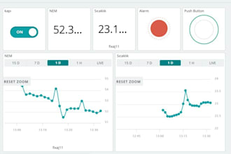 do make iot projects with esp