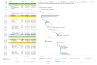 create microsoft project gantt chart and project plans