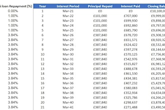 create loan or debt amortization schedule or repayment plan