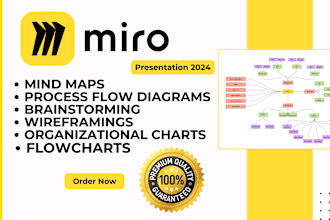 design awesome miro board, flow chart and diagram