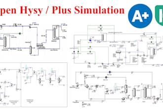 do aspen hysys and plus simulations and hrti simulation