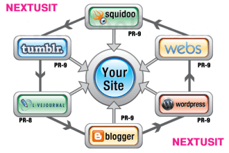 create manually a exclusive web 2 0 blog post