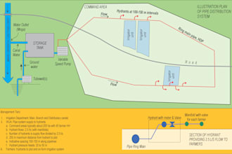 prepare a technical illustration, schematics and drawings