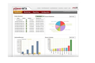 setup SMTP server with powermta and mailwizz latest versions