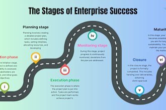 craft project roadmap, infographic, timeline, calendar, envelope and flyers