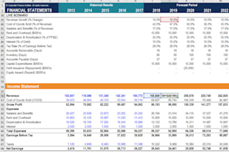 do expert financial modeling, capital budgeting and corporate finance analysis