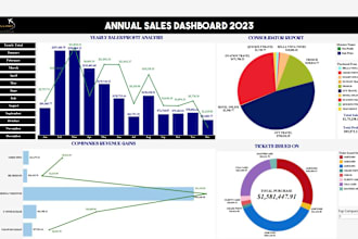 create interactive tableau dashboards and data visualization