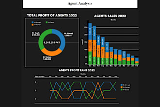 modify your existing tableau dashboard