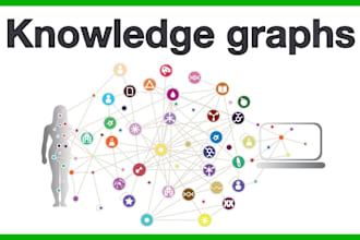 do knowledge graphs  rag gen ai