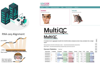 download and align your fastq samples to the genome