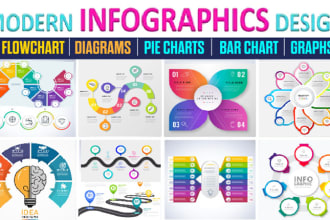 create infographic flowchart timeline process flow