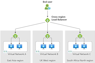 setup cloudfront, front door and load balancer in AWS, azure, gcp