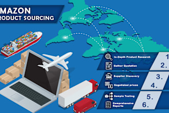 do amazon product sourcing, supplier discovery, and price negotiation