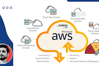 be your AWS solution architect to resolve your issues
