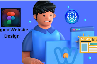create auto blog or automated news website,chat gpt