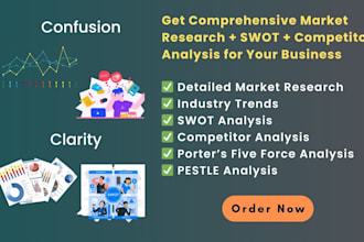 do comprehensive qualitative research, swot, competitor analysis for businesses