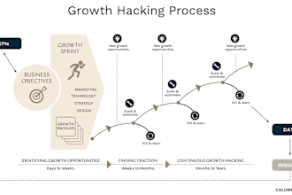 do growth hacking for your online business