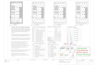 design fire alarm, detection, protection sprinkler system of nfpa standard