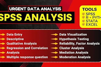 do data analysis, interpretations of research in spss analysis, python,r, excel