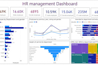 create custom power bi dashboards and reports