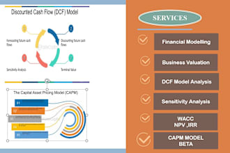 do financial modelling and dcf discounted cash flow, npv  irr and wacc