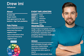develop your marketing strategy and user personas