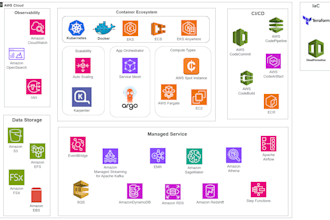 elevate your IT infrastructure with expert AWS cloud