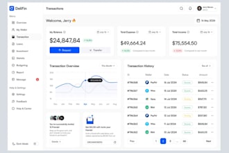 full stack web developer, ai software, ai website, mern stack, saas php laravel