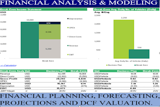 build financial models, forecasts, projections and budgets