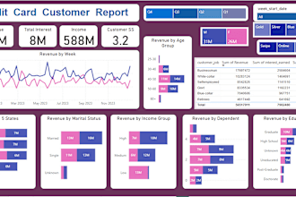 transform your data with power bi and tableau interactive dashboards