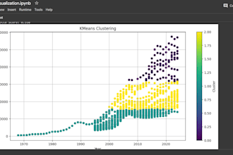 provide useful insights through data