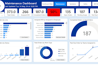 perform live woocommerce shopify data analysis and create bi looker dashboard