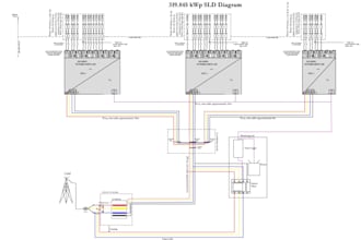 do solar pv designs