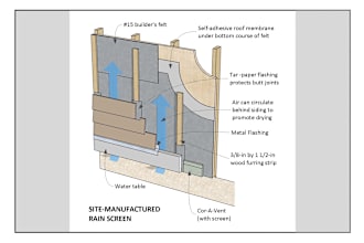 do owesome architectural technical drawing construction details