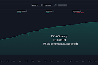 develop a potential saas pinescript trading strategy