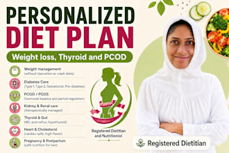 create customized diet plan and meal plan for weight loss as a nutritionist