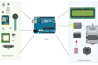 code mcu stm32, arduino, esp32, and avr
