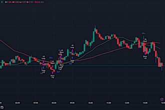 code any pinescript indicator or strategy for tradingview