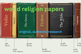 research hindu buddhism islam christianity jewish papers