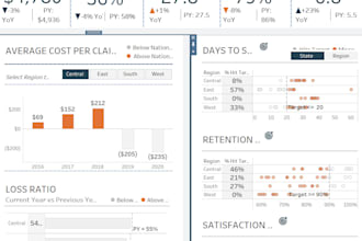 data analysis in tableau, powerbi ,excel