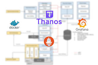 do enterprise grade monitoring solution with prometheus, thanos, and grafana