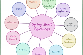 do spring boot development